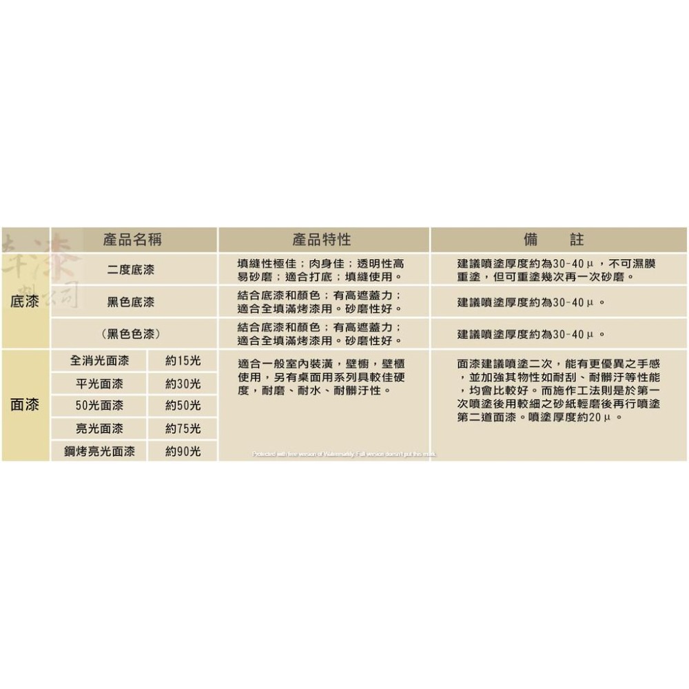 EPnS環安水性木器漆 二度底漆 IP2034。木器底漆 環保綠建材 無甲醛無重金屬 水性無毒 彰化大千電腦調色-細節圖2