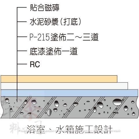 歡迎採購詢問聊聊。P-215 水性複合式乳膠泥 外牆、接縫、屋頂、浴室、蓄水池（無毒）、中庭、花台夾層 彈泥 彈性水泥-細節圖3