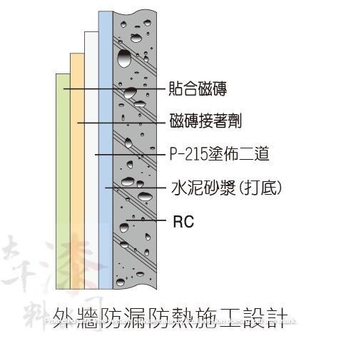 歡迎採購詢問聊聊。P-215 水性複合式乳膠泥 外牆、接縫、屋頂、浴室、蓄水池（無毒）、中庭、花台夾層 彈泥 彈性水泥-細節圖4