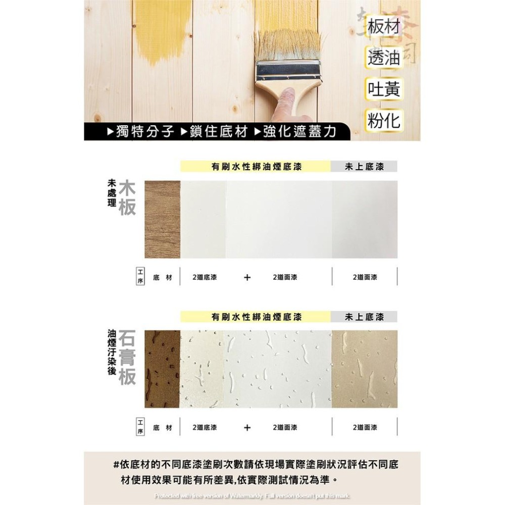 【青葉】水性綁油煙底漆 【彰化大千漆料電腦調色中心】 可綁木板吐黃 透油 煙燻 快乾、低VOC 強化遮蓋力-細節圖4