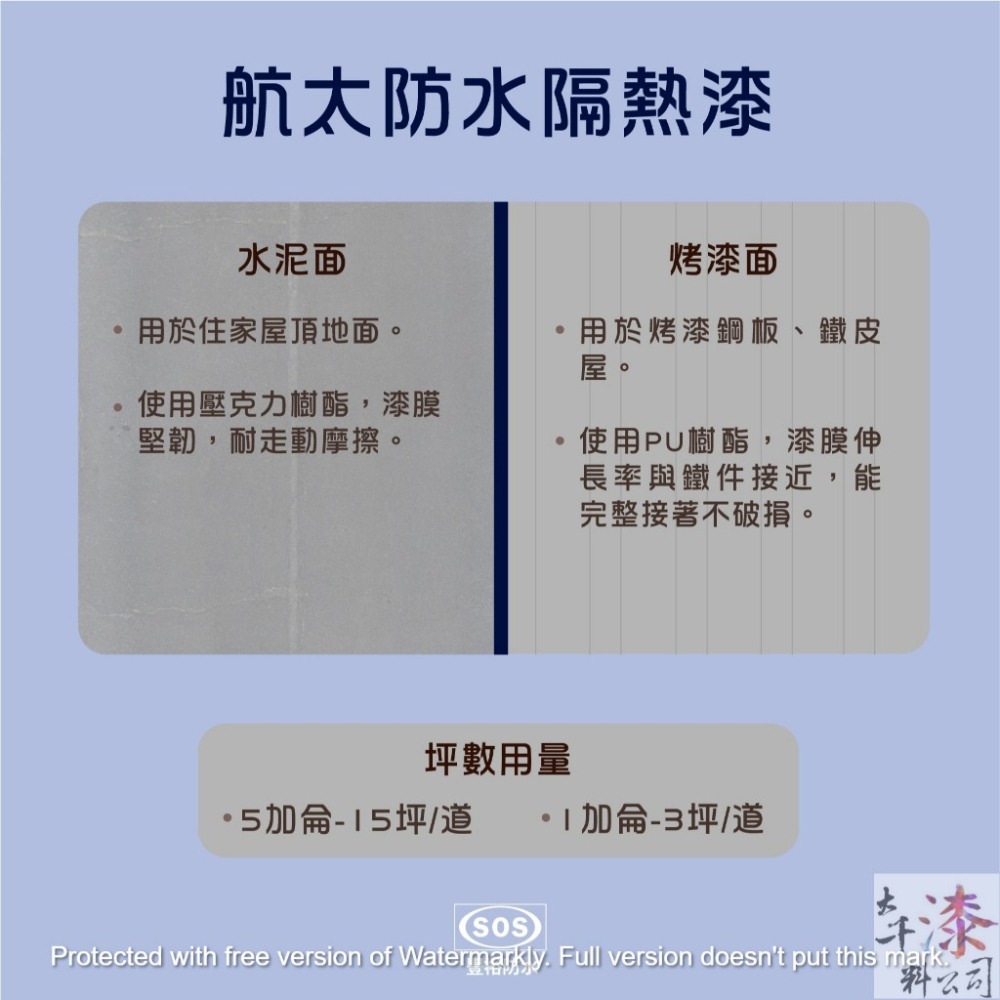 免運 SOS航太防水隔熱塗料 五加侖  防水隔熱漆 SGS無毒測試 屋頂外牆鐵皮 降溫-細節圖5