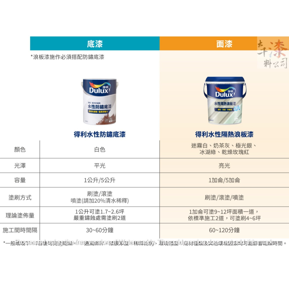 得利水性隔熱浪板漆-細節圖4