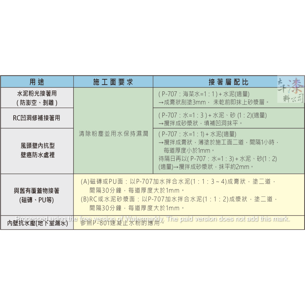 金絲猴P-707 壓克力水泥強化劑。屋頂、浴室、地下室、地下道等防水工程。 水泥砂漿、水泥漿和混凝土之接著及強度增強劑。-細節圖3