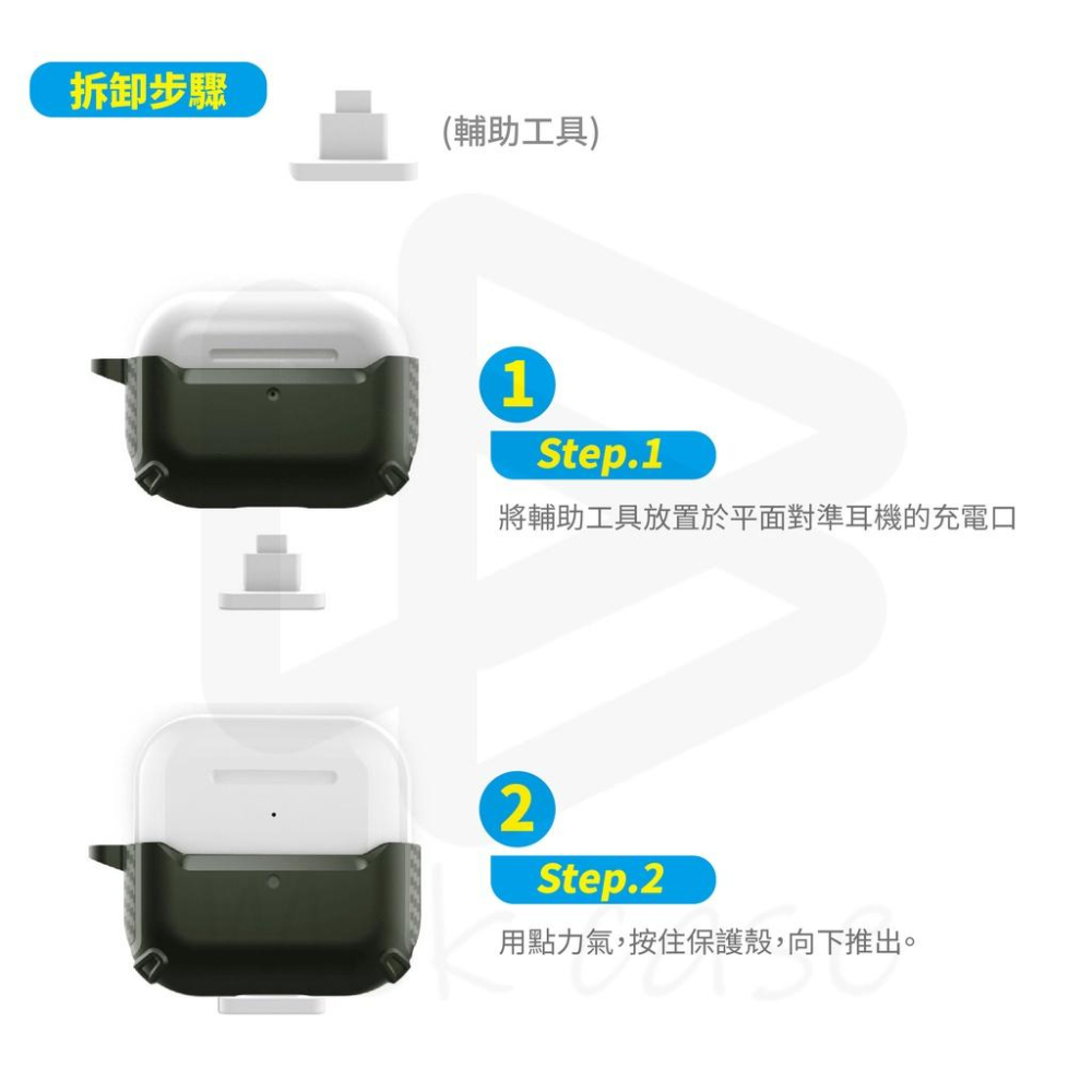 現貨AirPods pro 1 2 3 代 雷神盾保護套 碳纖維軟殼 Apple  防摔 蘋果耳機 耳機殼 卡夢 耳機套-細節圖4