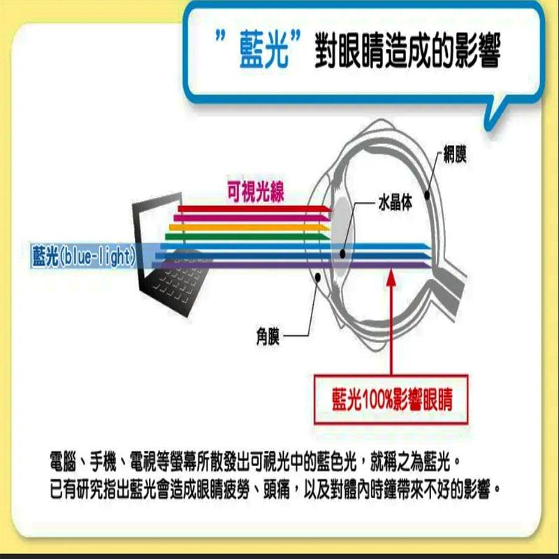 抗藍光頂級滿版玻璃貼 不碎邊 保護貼iPhone 13 12 11 Pro Max 14 XR XS X i11 i1-細節圖7