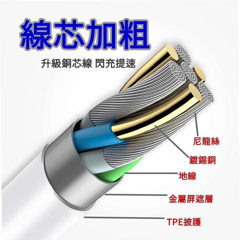 現貨 TYPE-C 充電線 多樣尺寸任選 5A超級快充 安卓 Micro  數據線傳輸線 三星 華為 OPPO 小米快充-細節圖3
