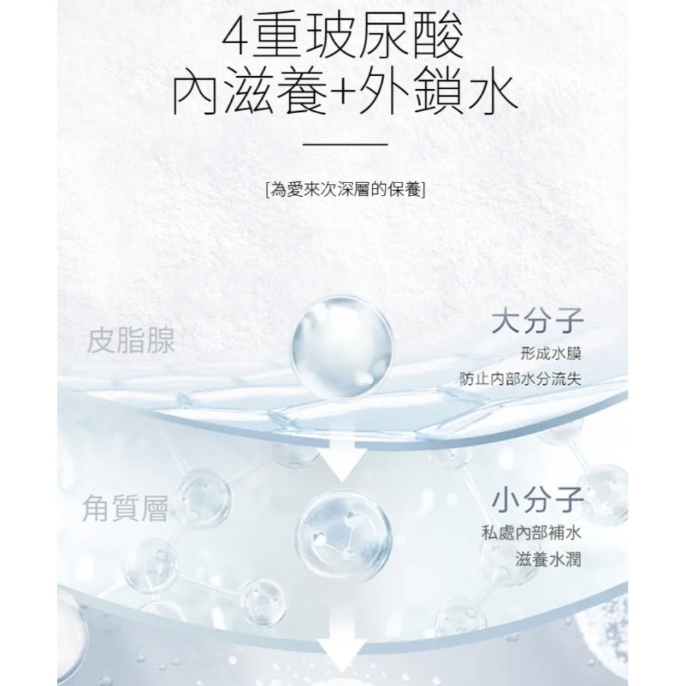 ⚡️6H台灣出貨⚡️萱姿蘭-玻尿酸潤滑液200ml 補水保濕 私處 清爽不油膩 防乾燥 絲滑 抑菌 水潤 同志用品 後庭-細節圖7