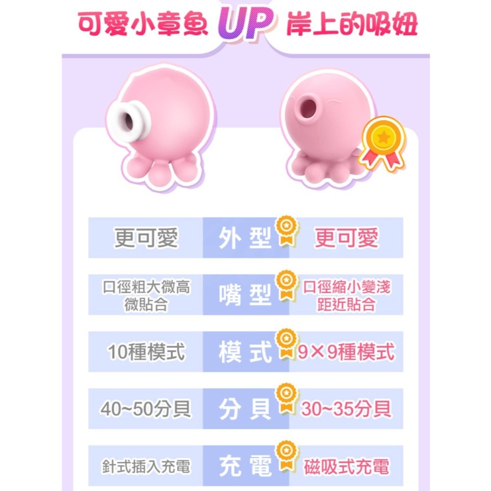 6H出貨【送潤滑液⚡免運費】小章魚二代 潮吹吸吮 按摩棒 吸吮按摩器 情趣用品 跳蛋 章魚按摩器 小章魚跳蛋2代 潮吹-細節圖5