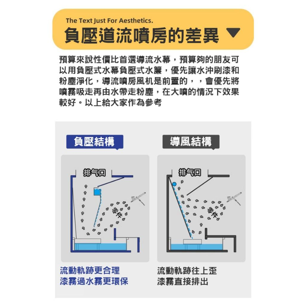 2023 懶懶同學 第三代負壓式水簾式噴房<須要DIY><可刷卡含運費>-細節圖8