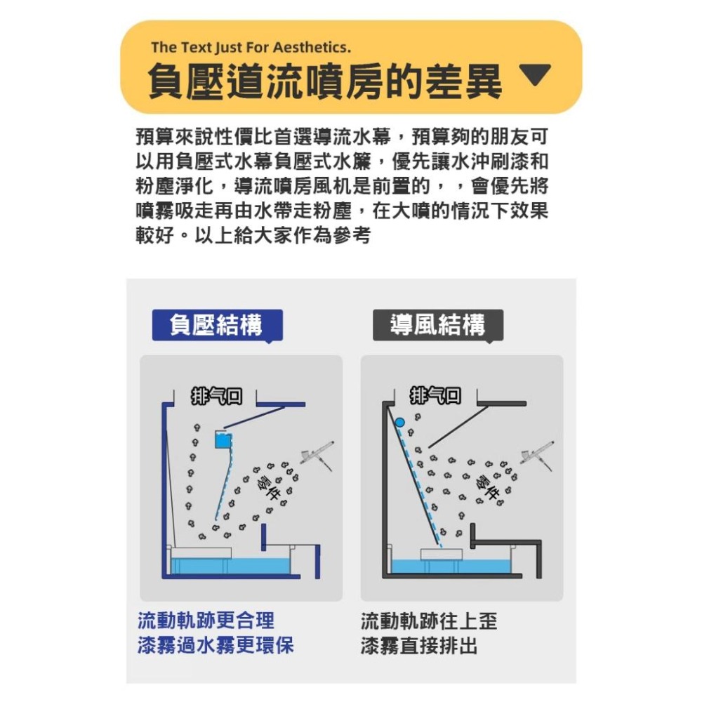 2023 懶懶同學 第三代負壓式水簾式噴房<須要DIY><可刷卡含運費>-細節圖8