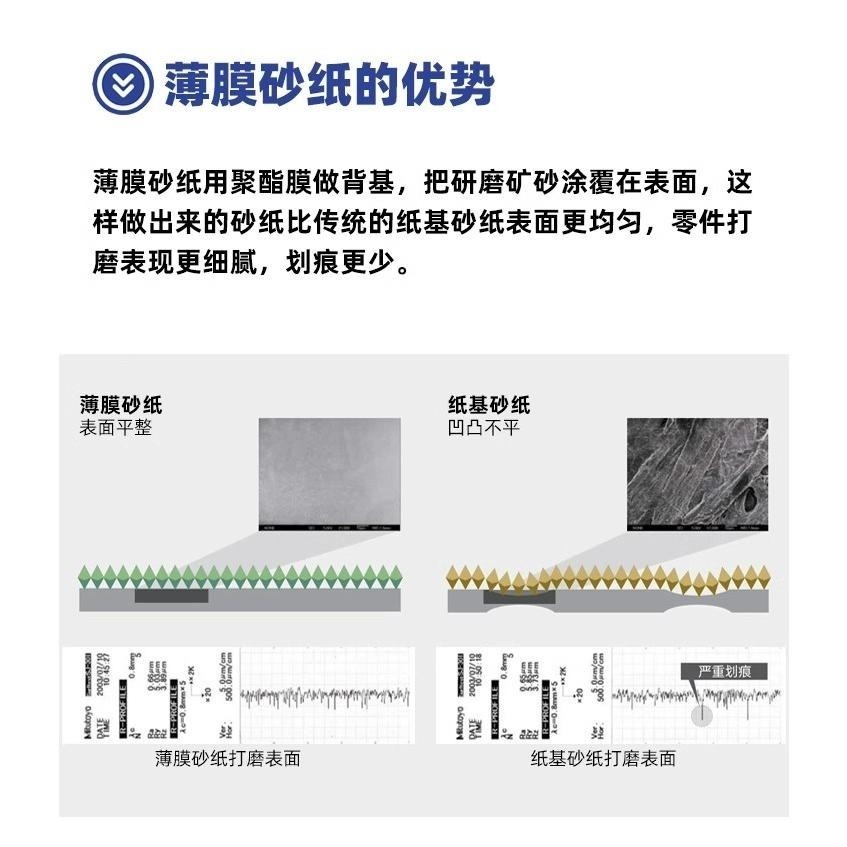 <大優惠 買一盒就送一個金屬打磨版  多買多送>懶懶同學韓國太陽牌 9系數背膠砂紙-細節圖3