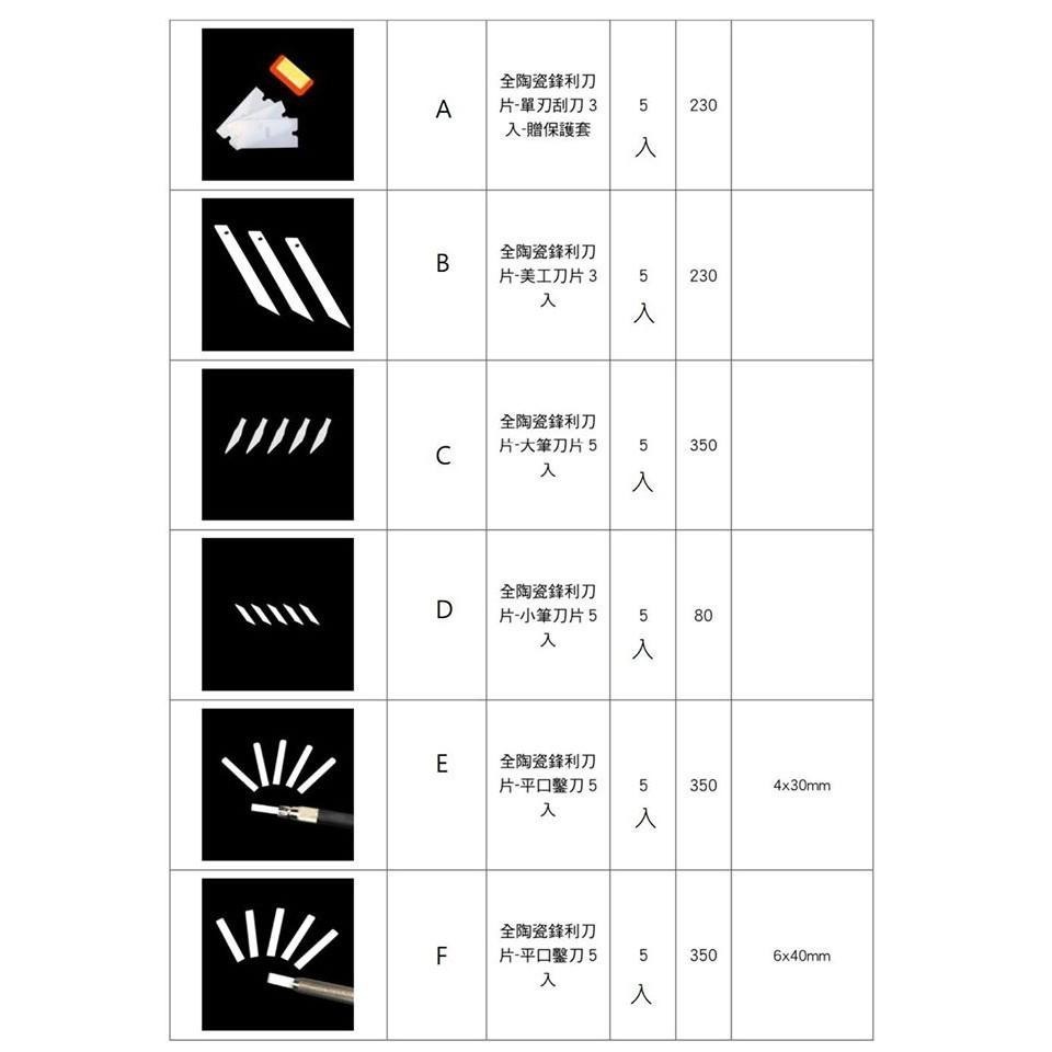 模型製作工具防切割防筆刀切割手套保護套指套<五指入>-細節圖3