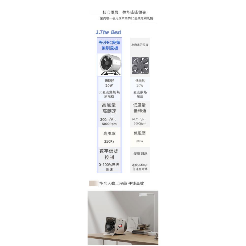 2024 最新 野沙桌上型渦輪風扇集塵器<首台變頻+渦輪吸桌面塵机>-細節圖4