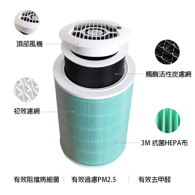 A方案 淨化器一套【送4張靜電濾棉】