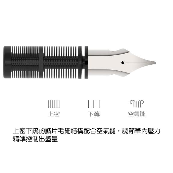 蝦皮店到店隔日配 【小魚嚴選推薦文具 台灣現貨】免換墨囊大容量墨水鋼筆 F筆尖 0.5mm 直液式 學生文具 筆 原子筆-細節圖8