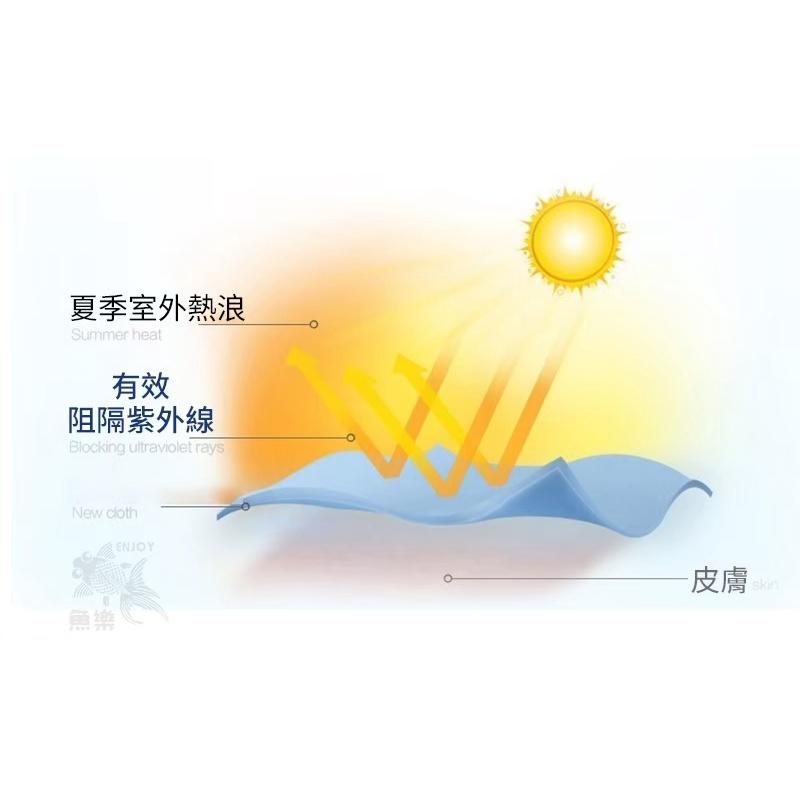 蝦皮店到店隔日配 電子發票【小魚嚴選防曬系列 台灣出貨】夏季防紫外線拚色輕薄防曬外套-細節圖5