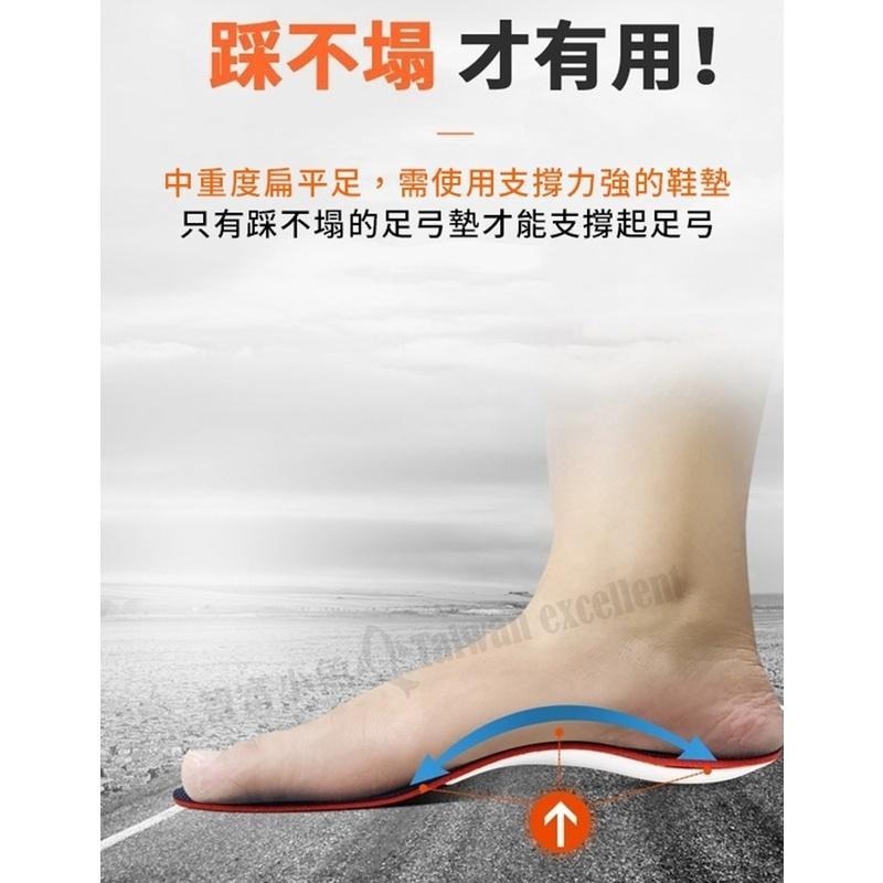 【7-ELEVEN門市團購】【多入組任選/免運】小魚嚴選POLIYOU核心足弓支撐抑菌鞋墊 扁平足足弓支撐/運動減壓-細節圖2