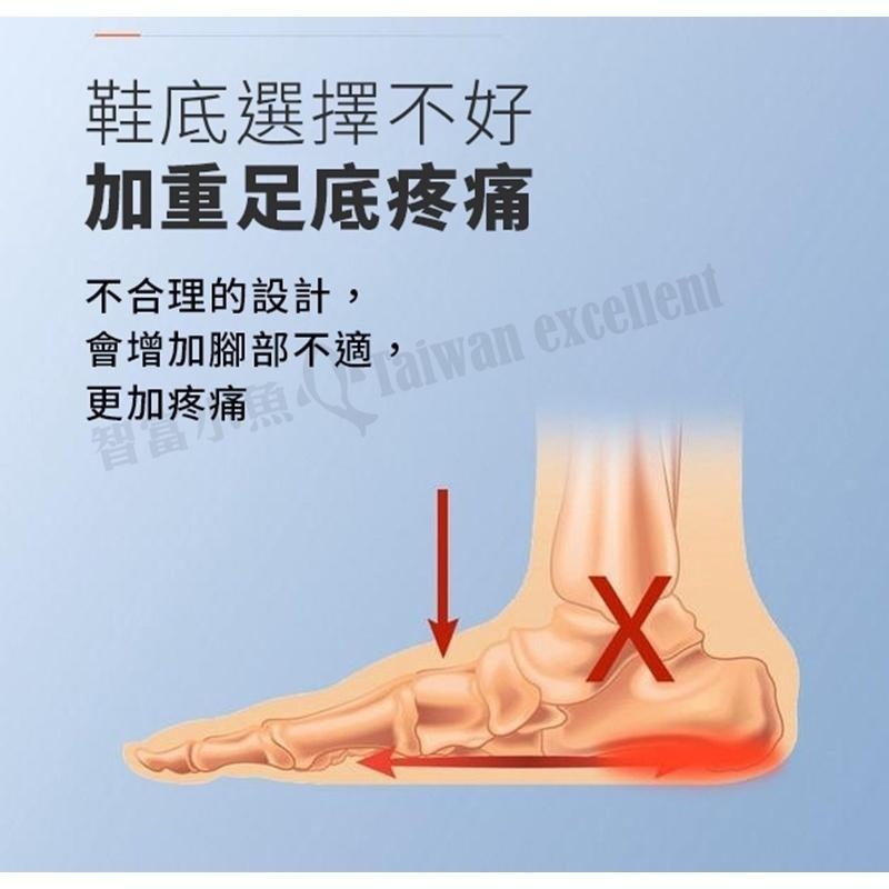 【7-ELEVEN門市團購】【多入組任選/免運】小魚嚴選POLIYOU核心足弓支撐抑菌鞋墊 扁平足足弓支撐/運動減壓-細節圖4
