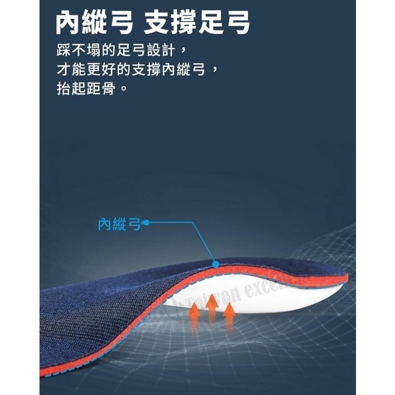 【7-ELEVEN門市團購】【多入組任選/免運】小魚嚴選POLIYOU核心足弓支撐抑菌鞋墊 扁平足足弓支撐/運動減壓-細節圖6