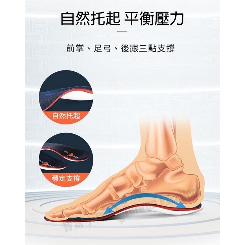 【7-ELEVEN門市團購】【多入組任選/免運】小魚嚴選POLIYOU核心足弓支撐抑菌鞋墊 扁平足足弓支撐/運動減壓-細節圖7