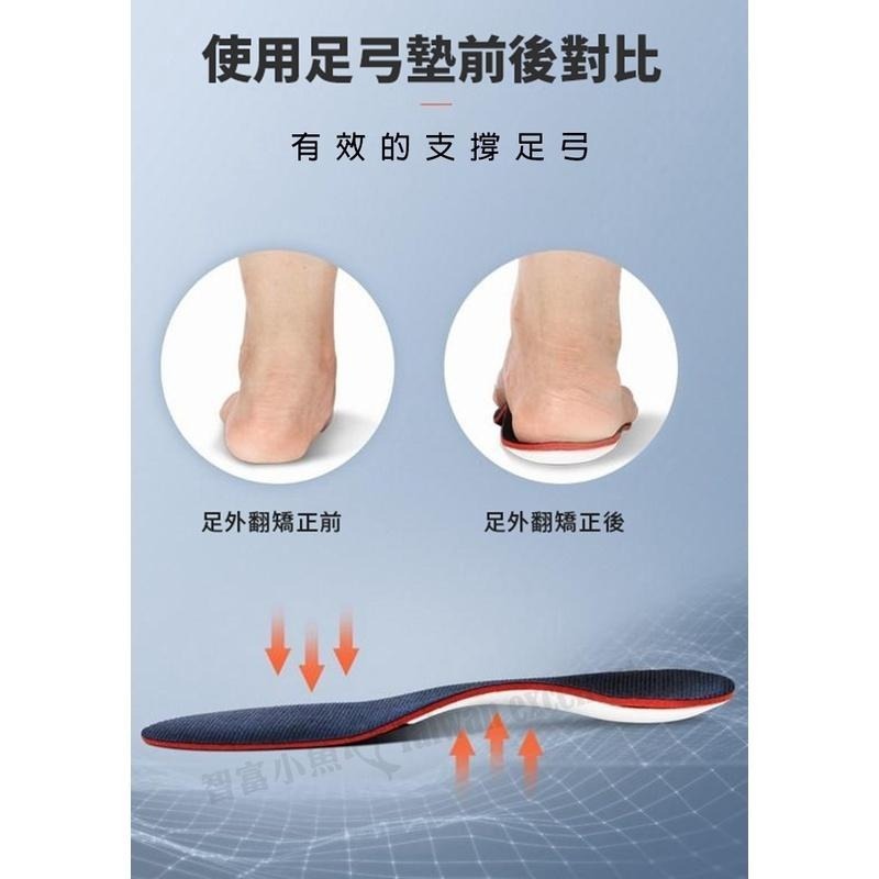 【7-ELEVEN門市團購】【多入組任選/免運】小魚嚴選POLIYOU核心足弓支撐抑菌鞋墊 扁平足足弓支撐/運動減壓-細節圖8
