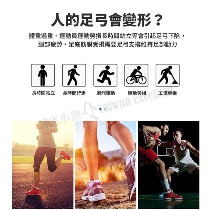 【7-ELEVEN門市團購】【多入組任選/免運】小魚嚴選POLIYOU核心足弓支撐抑菌鞋墊 扁平足足弓支撐/運動減壓-細節圖9