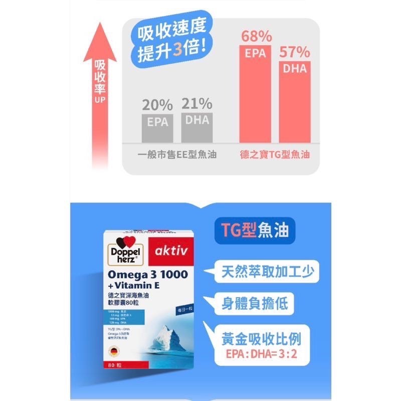 【成吉藥局】Doppelherz德之寶 官方授權藥局 Omega-3深海魚油軟膠囊-細節圖3