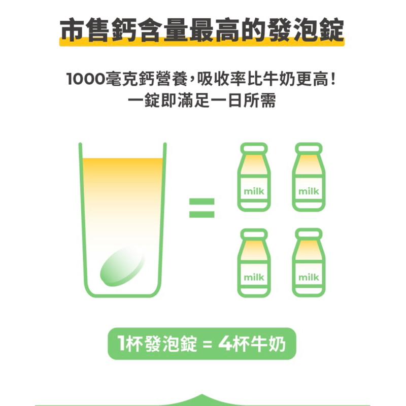 【成吉藥局】Doppelherz德之寶授權店家 德國雙心 鈣1000+D3發泡錠-細節圖3