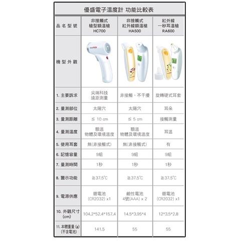 優盛 rossmax 非接觸式紅外線數位額溫槍 HC700-細節圖4