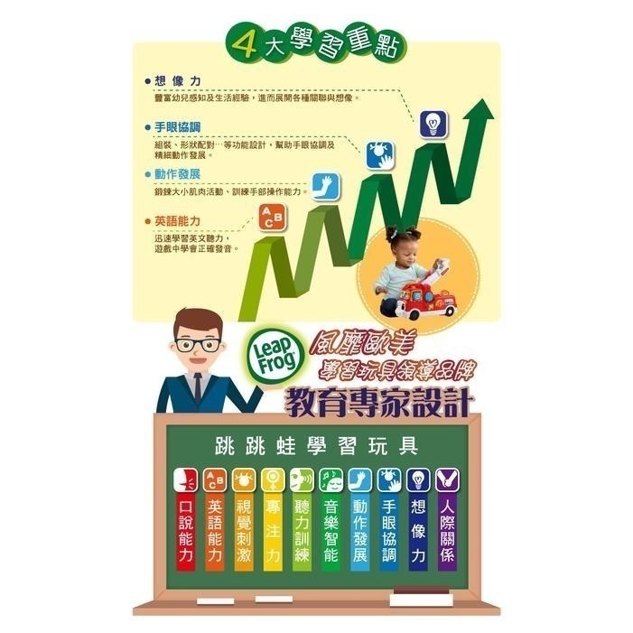 官方直營【LeapFrog】翻滾積木消防車-細節圖8