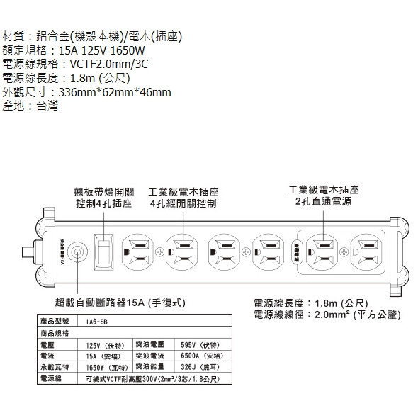 【官方授權經銷商】免運費 送贈品 IA6-SB 最新版 Castle 蓋世特 鋁合金電源突波插座 原廠公司貨 另售10M-細節圖7