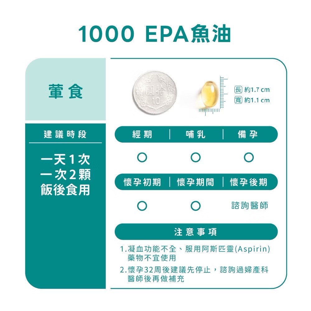 現貨 效期2029.05.26 營養師輕食 1000EPA魚油 （60顆/入）1020mg EPA純EPA魚油-細節圖6