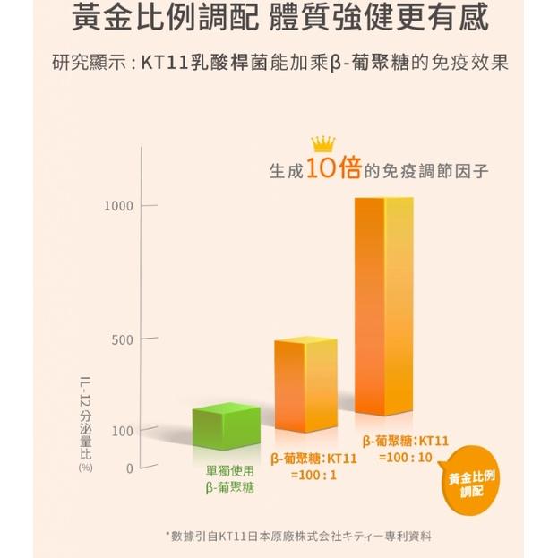 【喵村食堂😊】3個月短效-領券折價極速出貨!10倍蝦幣免運(9折)滿額送贈品★HeroMama體質強健 (免疫調理-細節圖5