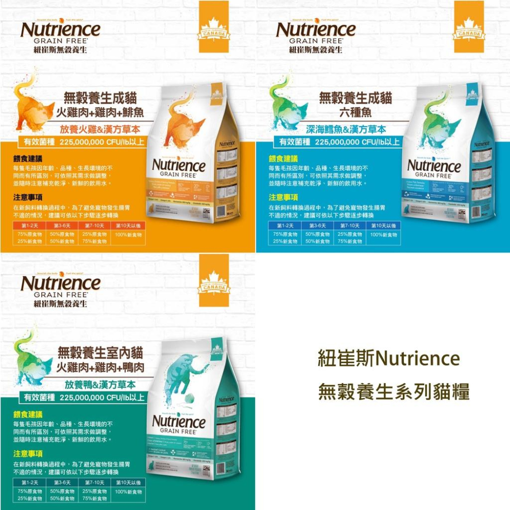 【喵村食堂😊】紐崔斯 Nutrience 全系列健康田園凍乾天然無榖貓飼料★領券折價極速出貨!10倍蝦幣免運(9折)-細節圖4