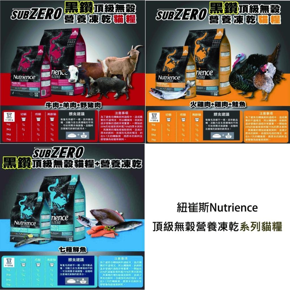 【喵村食堂😊】紐崔斯 Nutrience 全系列健康田園凍乾天然無榖貓飼料★領券折價極速出貨!10倍蝦幣免運(9折)-細節圖6