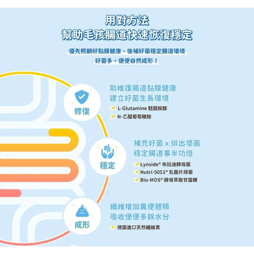 【喵村食堂😊】汪喵星球軟便剋星★極速出貨!10倍蝦幣免運(9折)☆滿額送贈品★腸胃保健 便便成形 益生菌-細節圖3