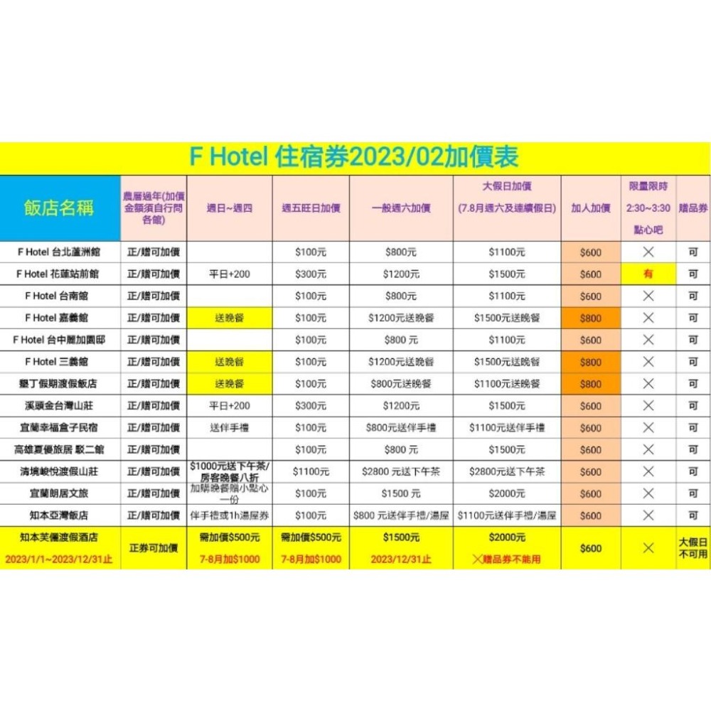 F HOTEL全省通用住宿券 票券 住宿券 優惠券-細節圖8