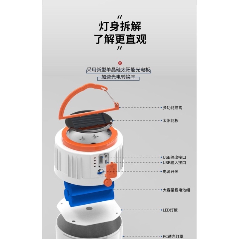 【台灣現貨】戶外照明燈 露營燈 充電LED燈 多功能野營燈 USB充電 led帳篷燈 防水帳篷燈 停電燈 照明燈-細節圖2