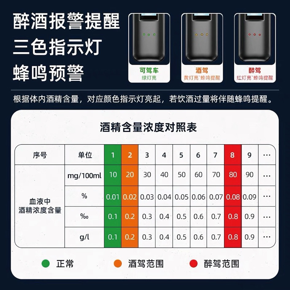 【台灣現貨】酒測器 酒測 警用酒測器 酒測機 酒測棒 酒精測試器 酒精濃度檢測 酒測器吹嘴 酒精測試儀 酒測儀-細節圖8