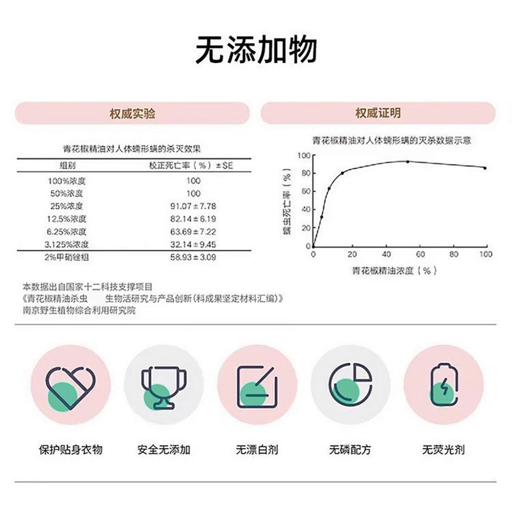 【台灣現貨買5送1】青花椒香皂 控油洗臉皂 青花椒 沐浴皂 香皂 肥皂 全身皆可用 沐浴 清潔-細節圖8