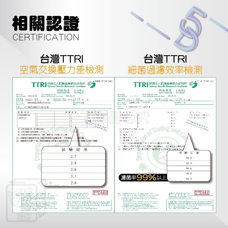 【台灣現貨】時兆x淨新 淨新口罩 大眼5D口罩 醫療級口罩 鳥嘴口罩 淨新立體口罩 成人口罩 大臉口罩 愛心口罩 不沾妝-細節圖9