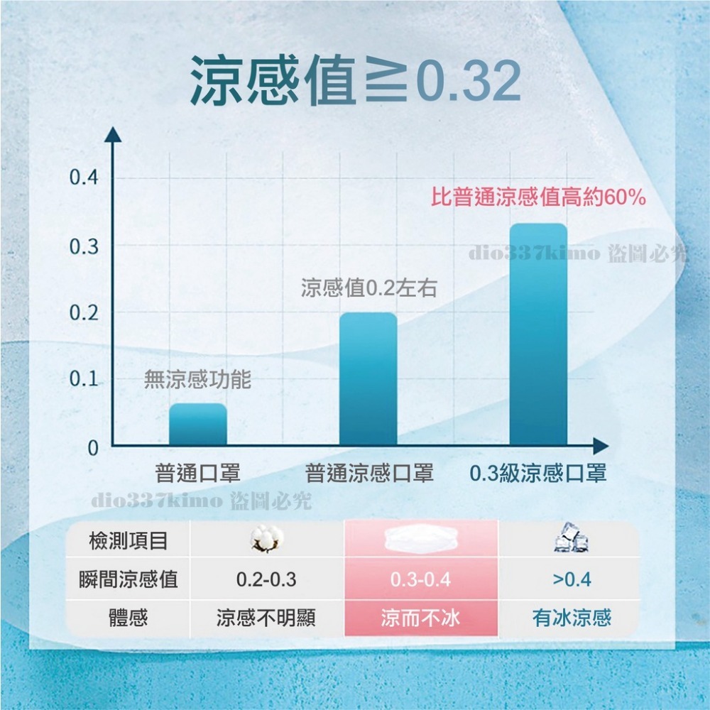 【台灣現貨】日本立體⛄冰絲涼感口罩 KF94口罩 魚型口罩 魚形4D成人口罩 船型口罩 4D立體口罩 魚嘴口罩 柳葉口罩-細節圖2