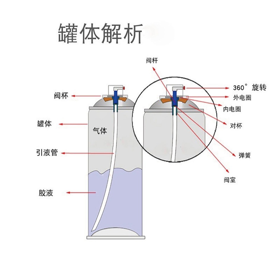 《台灣現貨》隔音棉噴膠 T9 噴膠 通固 海綿膠水 吸音板 貼春聯 軟包萬能膠 雞蛋棉噴膠 隔音板 專用噴膠-細節圖6