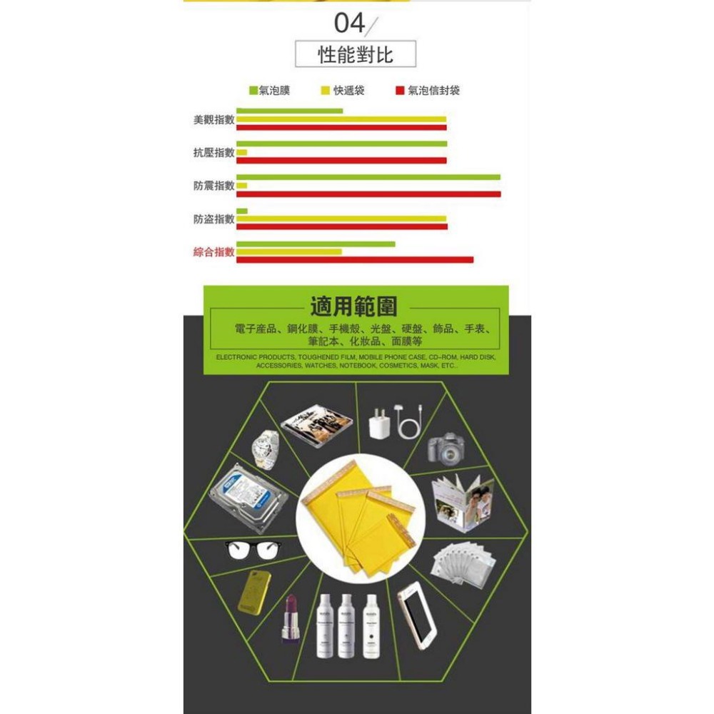 【現貨小尺寸】牛皮氣泡袋 「1入輕鬆購」網拍包貨/牛皮紙袋/郵寄袋/現貨不用等/氣泡袋/防震/抗摔/防水/飾品袋/信封袋-細節圖8