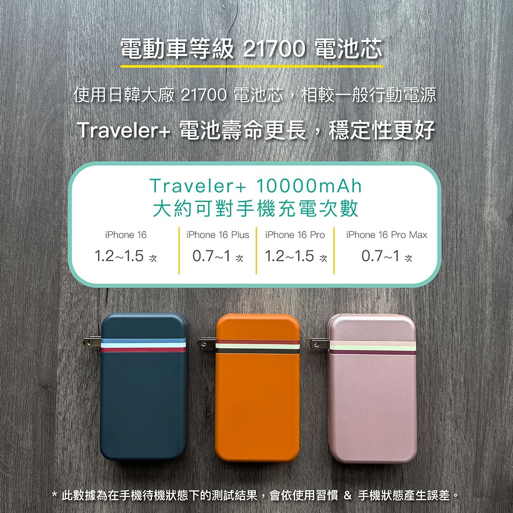 【ENABLE】台灣製造 15月保固 Traveler+ 10000 20W PD/QC 自帶插頭直插快充行動電源 免運-細節圖8