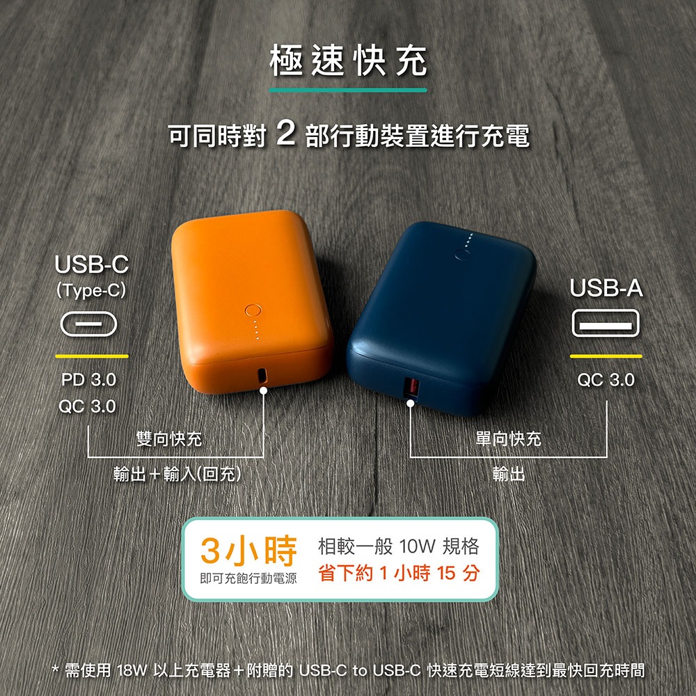 ENABLE 台灣製造 15月保固 ZOOM X2 10000mAh 20W PD/QC 口袋型雙向快充行動電源-細節圖5