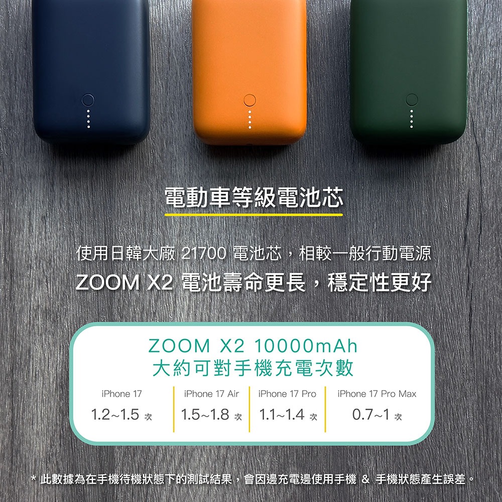 ENABLE 台灣製造 15月保固 ZOOM X2 10000mAh 20W PD/QC 口袋型雙向快充行動電源-細節圖6
