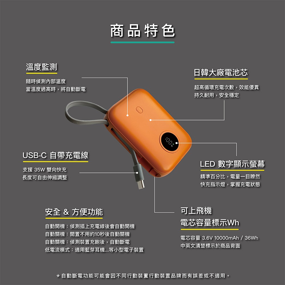ENABLE 台灣製造 15月保固 ZOOM X3 10000mAh 35W PD/QC自帶線雙向快充行動電源-細節圖3