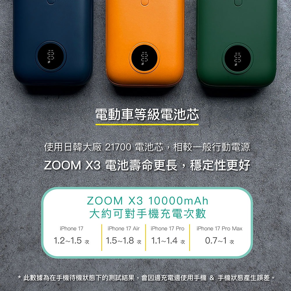 ENABLE 台灣製造 15月保固 ZOOM X3 10000mAh 35W PD/QC自帶線雙向快充行動電源-細節圖7