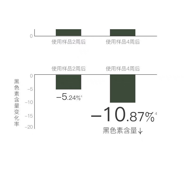 水之蔻 美白保濕 身體乳-細節圖7